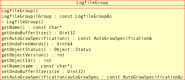 Public methods of the
LogfileGroup class.