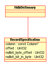 NdbDictionary::RecordSpecification
struct